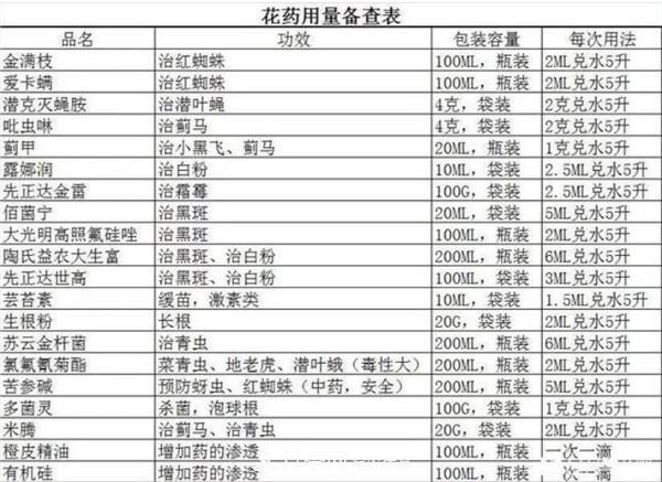 立秋以后，養(yǎng)月季記住3個“口訣”再迎綻放期(圖1)