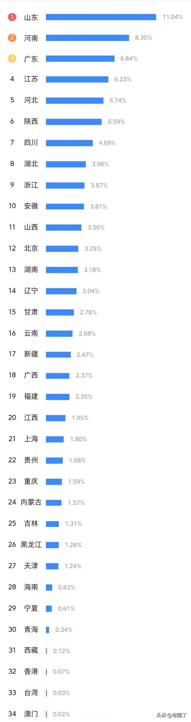 園林苗木行業(yè)從業(yè)者分析，八五后是主力，女性鳳毛麟角(圖4)