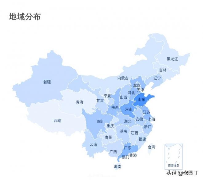 園林苗木行業(yè)從業(yè)者分析，八五后是主力，女性鳳毛麟角(圖3)