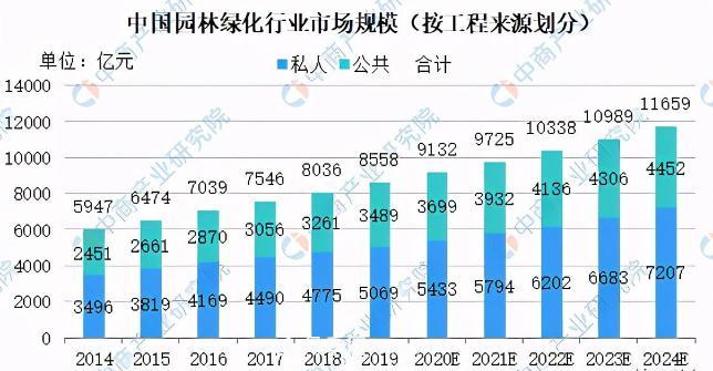 中國園林綠化行業(yè)新一輪洗牌？***苦的是這群人(圖1)