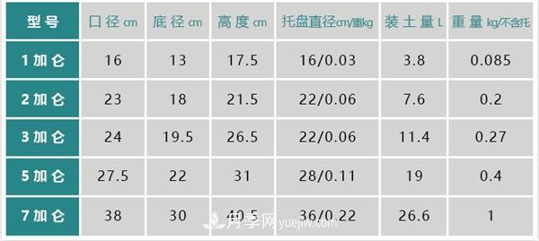 關(guān)于月季花盆的尺寸問題(圖2)