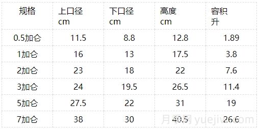 月季苗：1加侖、2加侖、3加侖盆都有多大？(圖2)