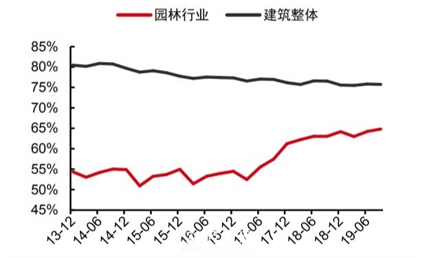 如果現(xiàn)在是景觀園林行業(yè)的寒冬，還會(huì)有下一個(gè)春天嗎？(圖1)