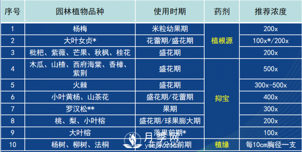 園林綠化樹木3-5月份養(yǎng)護(hù)管理要點(diǎn)(圖14)