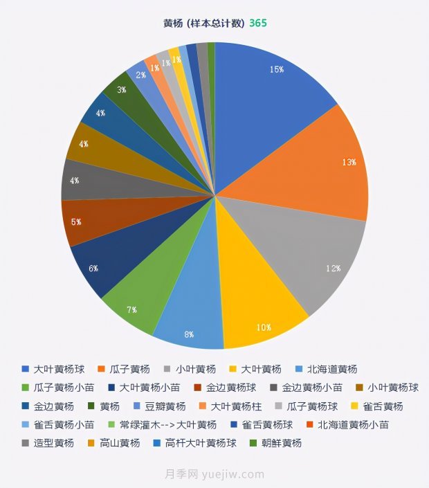 春季***近一個(gè)月成交量***高的十大苗木排行榜(圖9)