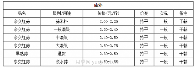 今天全國(guó)重要大蒜交易市場(chǎng)行情***新變化(圖2)