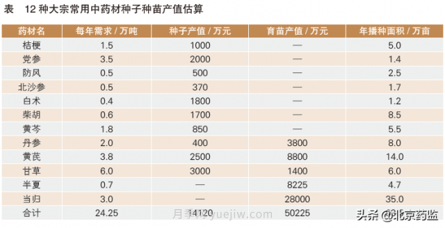 市場需求巨大 我國中藥材種業(yè)發(fā)展前景廣闊(圖1)