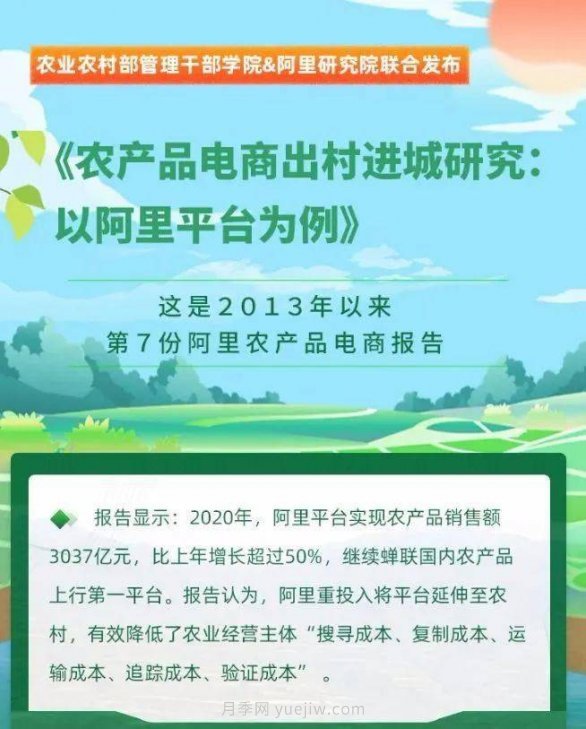 阿里發(fā)布2021年農產品電商“百強縣”名單(圖1)