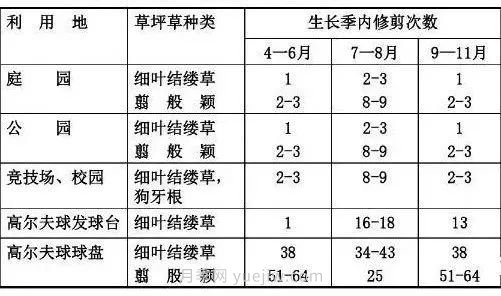 景觀草坪修剪全攻略，實用干貨分享(圖3)