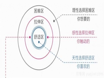 讀書：一個(gè)人貧窮的根源，困于認(rèn)知繭房