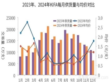 云南鮮切花產業(yè)，一起期待光明的到來