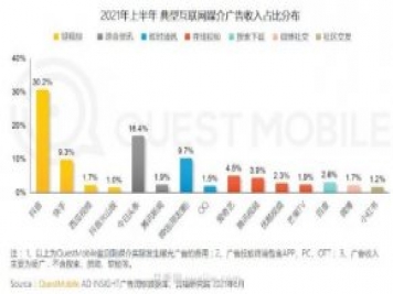 2021上半年中國互聯(lián)網(wǎng)廣告收入排行榜！頭條系領(lǐng)跑