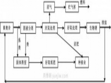 中國生態(tài)農(nóng)業(yè)的主要模式