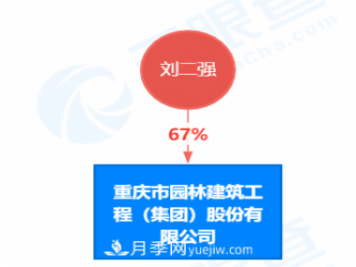 重慶園林擬A股上市變更券商 他是重慶復(fù)合型園林公司