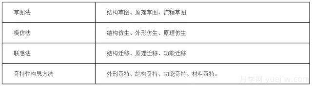 園林景觀設(shè)計(jì)的九種方法分享(圖2)