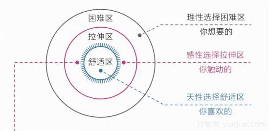 讀書：一個人貧窮的根源，困于認知繭房(圖1)