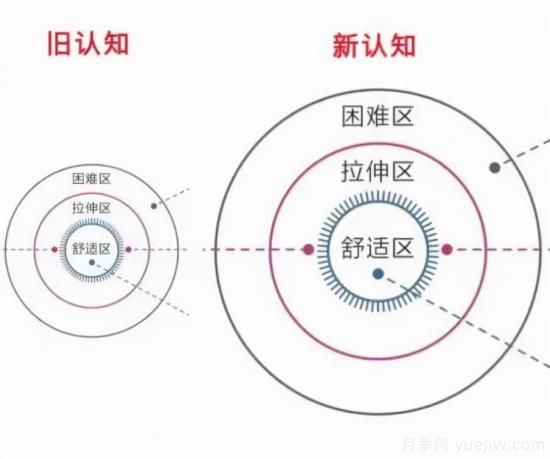 讀書：一個人貧窮的根源，困于認知繭房(圖2)