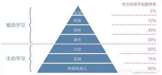 讀書：一個人貧窮的根源，困于認知繭房(圖3)