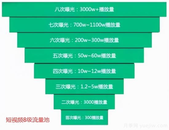 抖音直播帶貨：必知的100個(gè)專業(yè)術(shù)語(圖2)