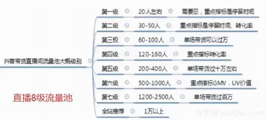 抖音直播帶貨：必知的100個(gè)專業(yè)術(shù)語(圖3)