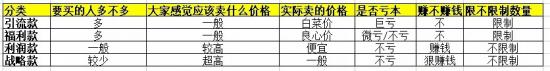 抖音直播帶貨：必知的100個(gè)專業(yè)術(shù)語(圖4)