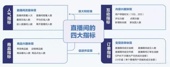 抖音直播帶貨：必知的100個(gè)專業(yè)術(shù)語(圖6)